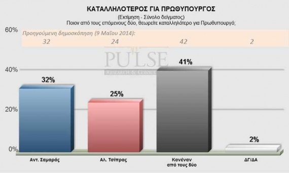 pulse5