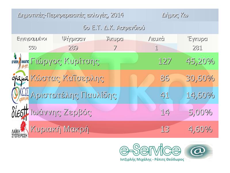 6o ET asfendiou