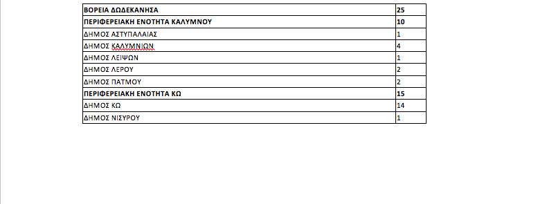 Στιγμιότυπο_2022-04-27_10.58.36_πμ.png
