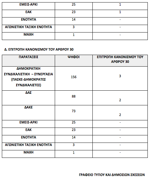 Στιγμιότυπο_2023-03-12_6.40.06_μμ.png