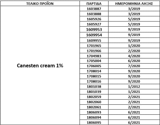 ανάκληση-Canesten.jpg