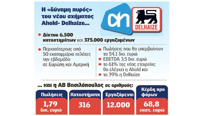 Τι σημαίνει και για την Ελλάδα το mega deal στα τρόφιμα