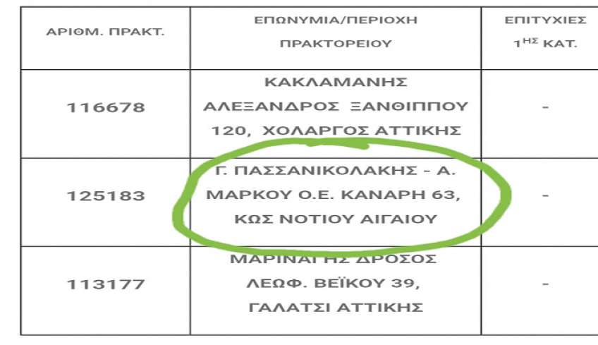 Στην Κω ένα από τα τυχερά «πεντάρια» στο Τζόκερ στο πρακτορείο Πασσανικολάκη - Μάρκου