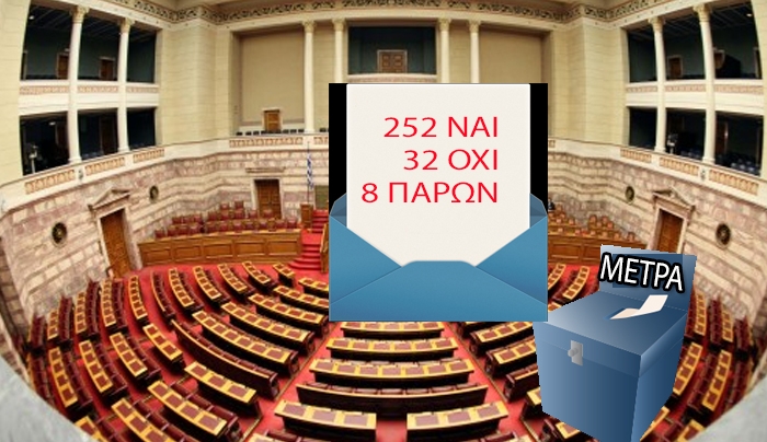 251 «ναι» αλλά με βαριές απώλειες για ΣΥΡΙΖΑ