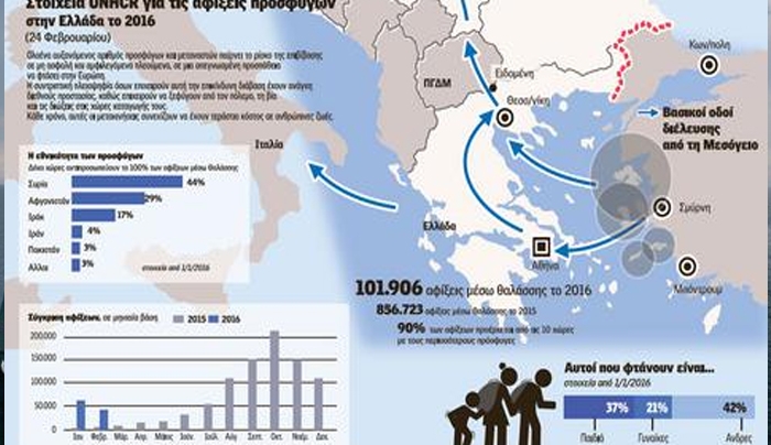 Τι κρύβει η επανάσταση των «μικρών» για το Προσφυγικό