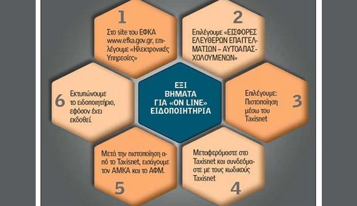 ΕΙΔΟΠΟΙΗΤΗΡΙΑ: «Καίνε» οι εισφορές για 300.000 επαγγελματίες