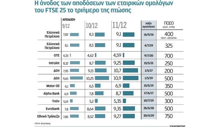 Ξένοι επενδυτές, hedge funds, πρεσβείες ανησυχούν και «παγώνουν» οι επενδύσεις