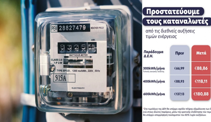 «Φρένο» στις αυξήσεις στο ρεύμα από Μητσοτάκη -Πώς διαμορφώνονται πλέον οι λογαριασμοί της ΔΕΗ [πίνακας]