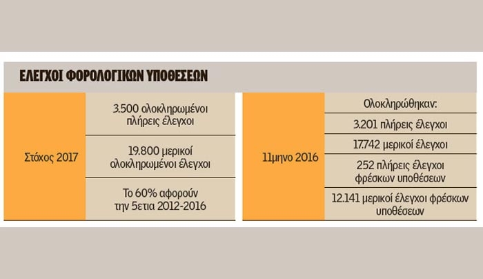 Εφορία: Απόφαση - βόμβα από το ΣτΕ ακυρώνει υπέρογκα πρόστιμα