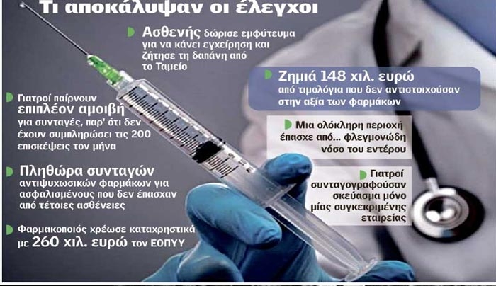 Νέο πόρισμα - κόλαφος για το «πάρτι» στην Υγεία