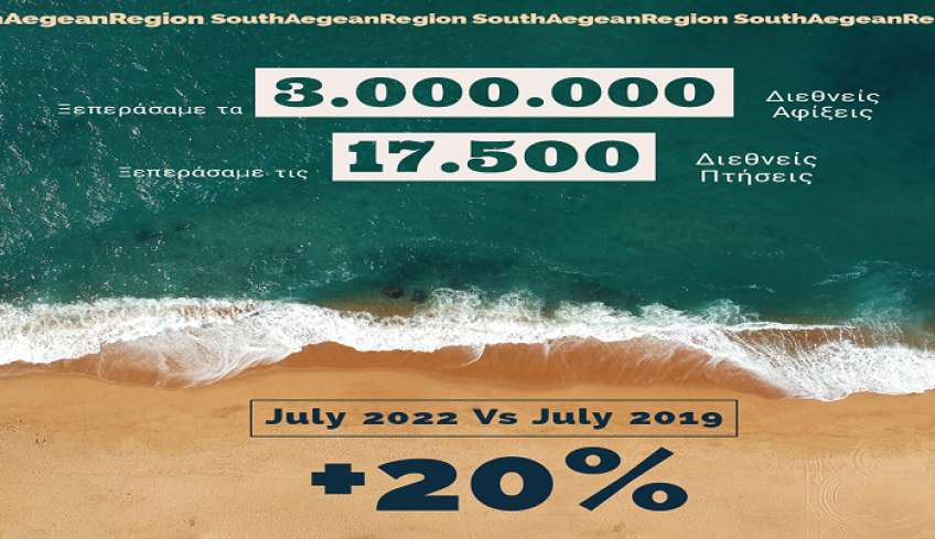 Γ. Χατζημάρκος: Ξεπεράσαμε τα 3.000.000 διεθνείς αφίξεις