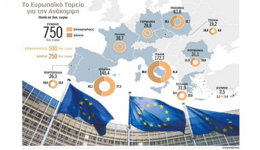 Ο δύσκολος δρόμος προς το ιστoρικό «πακέτο» 750 δισ. ευρώ της Κομισιόν