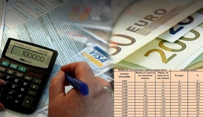 Πακέτο φοροελαφρύνσεων για επιχειρήσεις και επαγγελματίες – Τί θα ανακοινωθεί στη ΔΕΘ