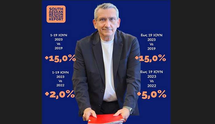 Γιώργος Χατζημάρκος για τον τουρισμό: Την ώρα που η καταστροφολογία έχει κατακλύσει τον δημόσιο διάλογο, οι αριθμοί είναι αμείλικτοι και λένε την αλήθεια