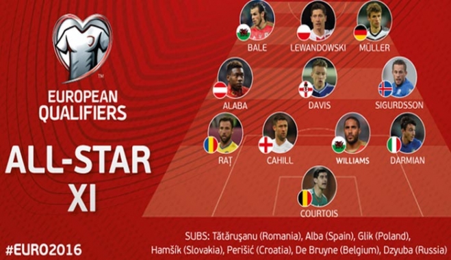 Euro 2016: Ο Ρατς στην καλύτερη ενδεκάδα των προκριματικών!