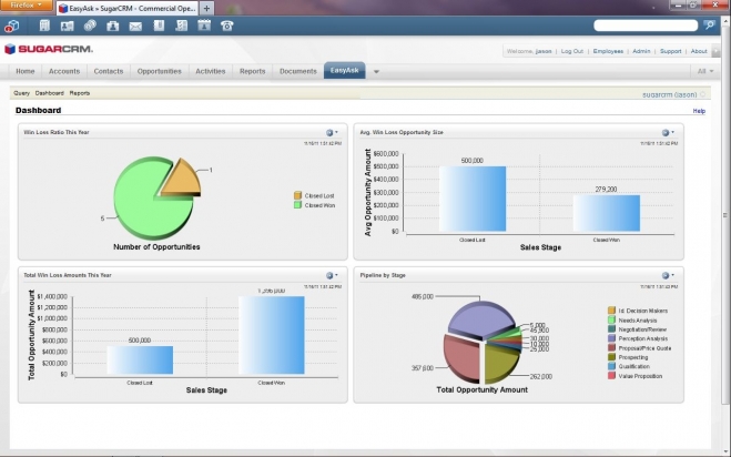 Χαρακτηριστικό screenshot από το SugarCRM, ένα από τα γνωστότερα CRM που διατίθενται κυρίως σαν SaaS