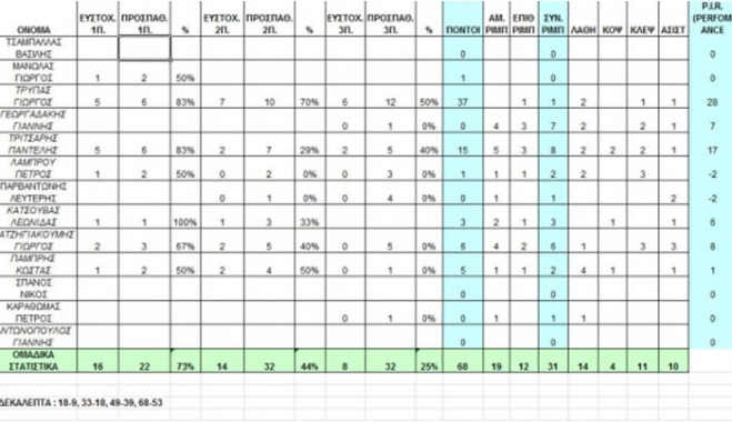 Α.Ε. Δικαίου - Ε.Α.ΚΑ. 68-53 (10η αγων.ανδρικό 2015/2016)